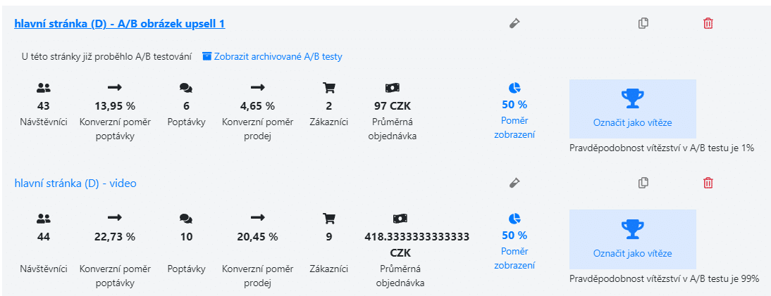 Výslekdy A/B testu